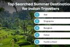 Agoda Shares Most Searched Summer Holiday Destinations For Indian Travelers Heading Abroad