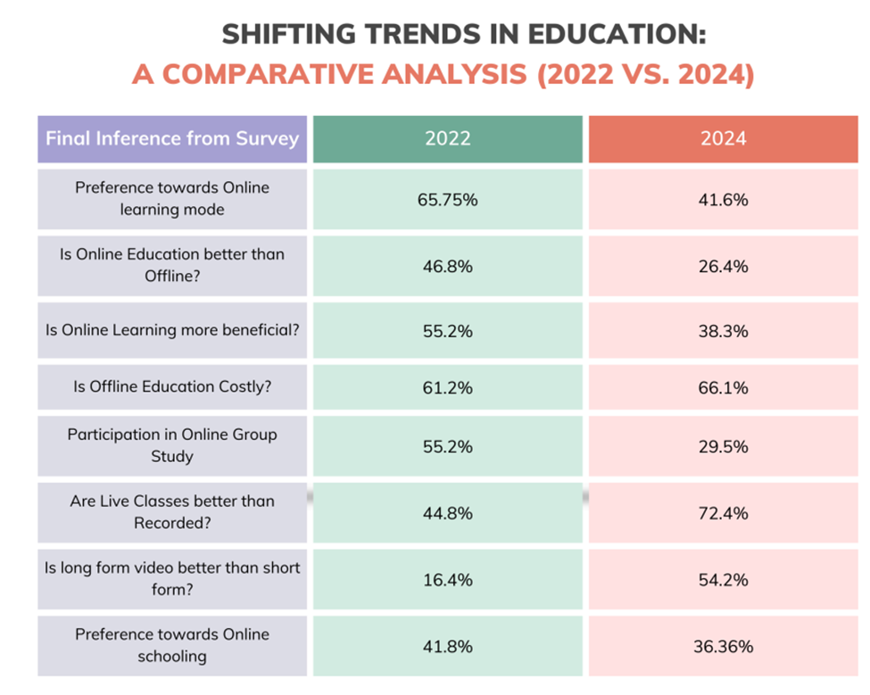 Hybrid Education Resurges as Learners Seek In-Person Interactions 